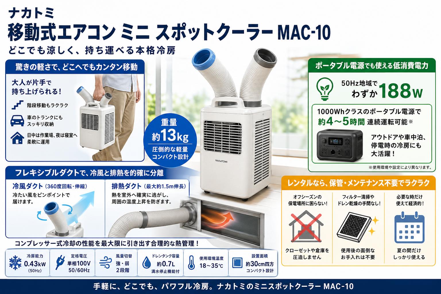 ナカトミ 移動式エアコン ミニ スポットクーラーMAC-10 セールスポイント