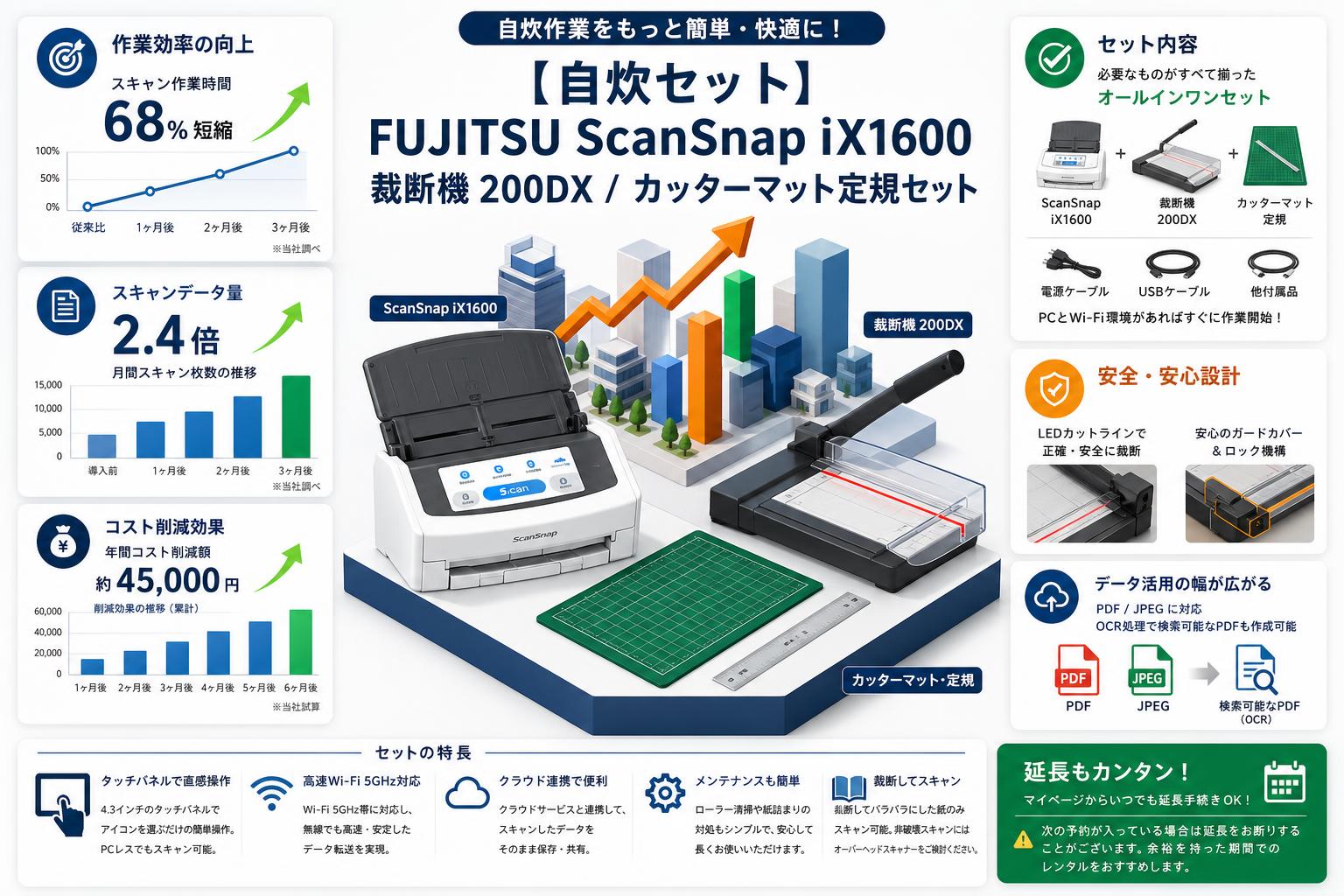【自炊セット】FUJITSU ScanSnap iX1600 / 裁断機 200DX  / カッターマット定規セット FAQ（よくある質問と答え）