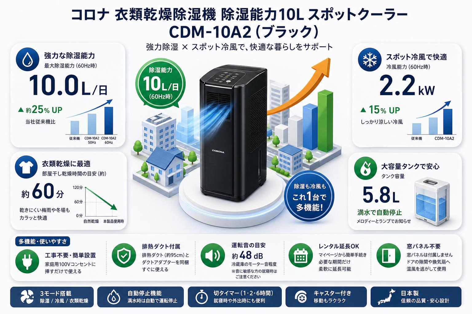 コロナ 衣類乾燥除湿機 除湿能力10L スポットクーラー CDM-10A2(ブラック ) FAQ（よくある質問と答え）