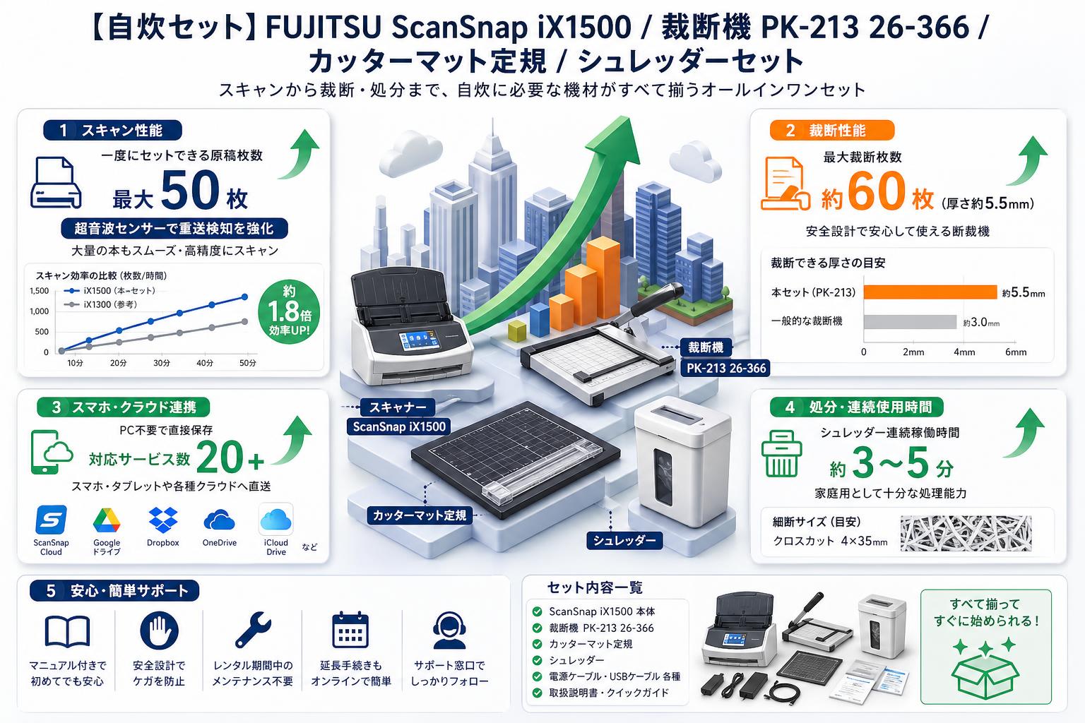 【自炊セット】FUJITSU ScanSnap iX1500 / 裁断機 PK-213 26-366 / カッターマット定規 / シュレッダーセット FAQ（よくある質問と答え）