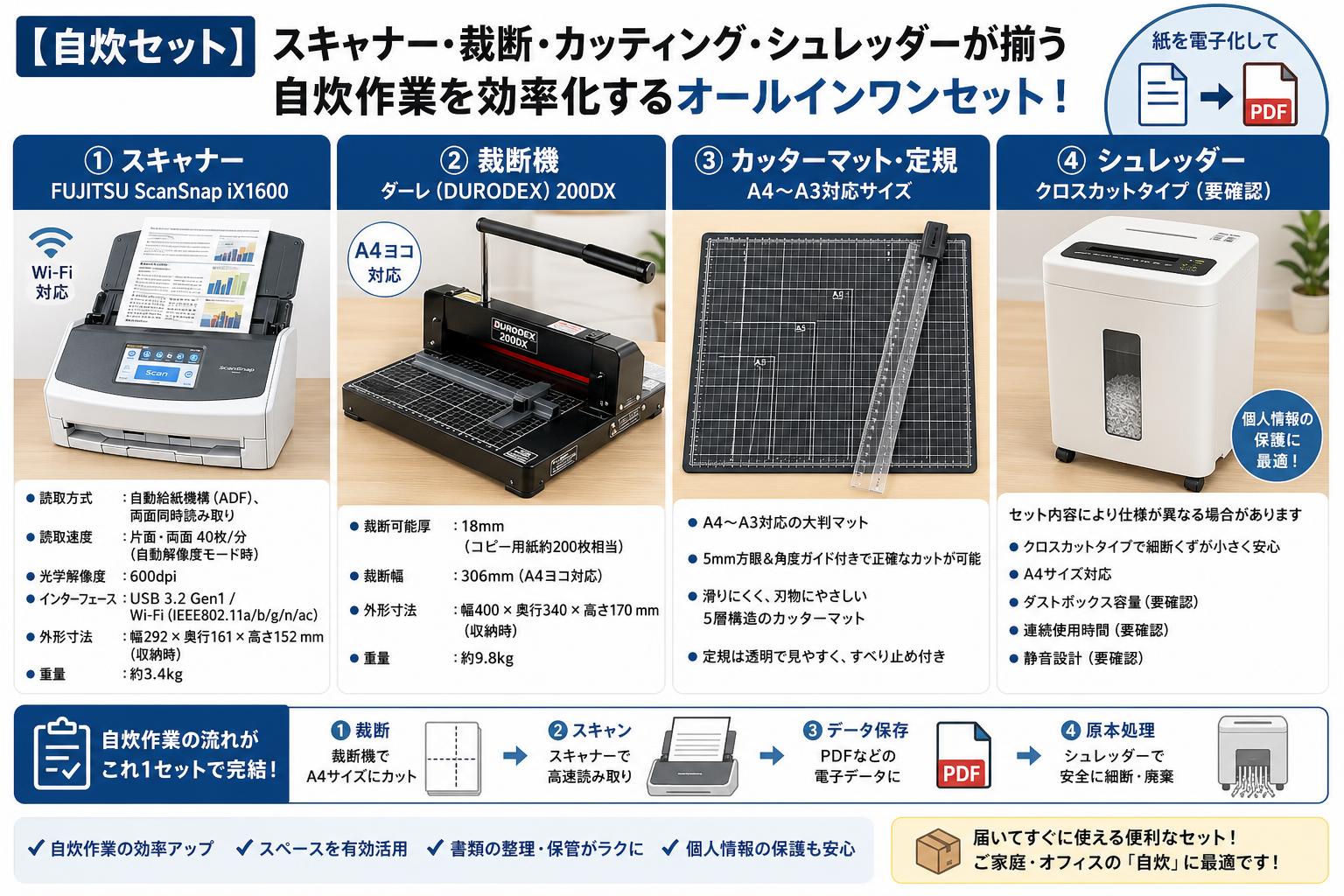 【自炊セット】FUJITSU ScanSnap iX1600 / 裁断機 200DX  / カッターマット定規 / シュレッダーセット スペック