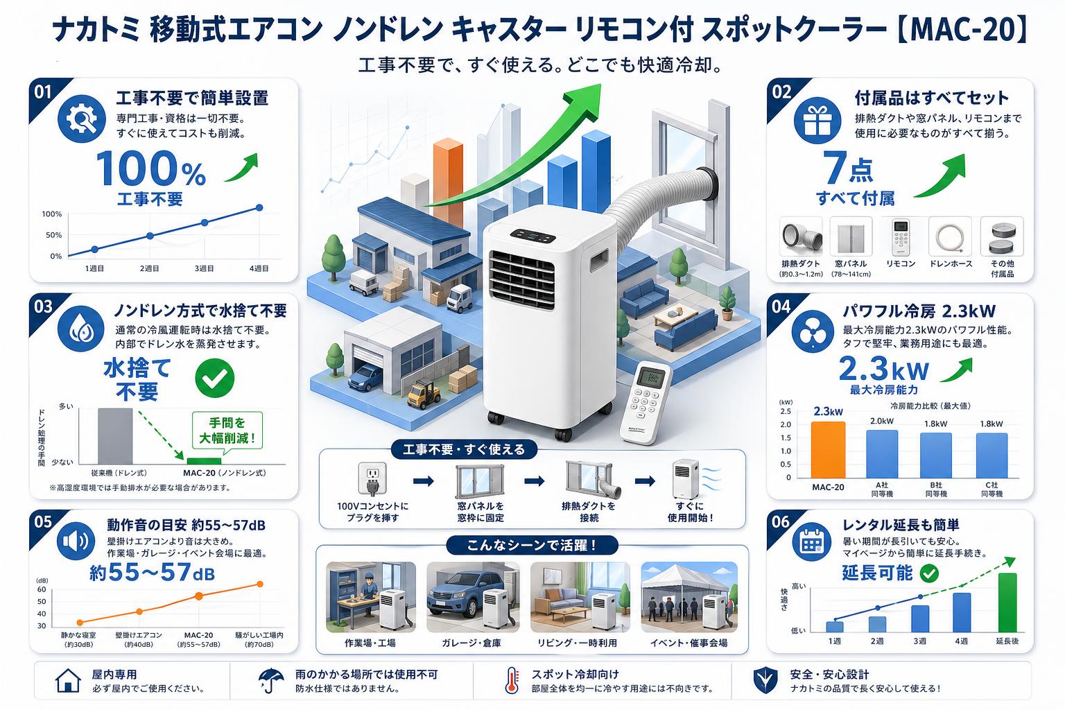 ナカトミ 移動式エアコン ノンドレン キャスター リモコン付 スポットクーラー【MAC-20】／【MAC-20N】 FAQ（よくある質問と答え）