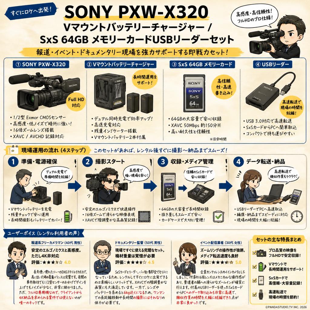 SONY PXW-X320 /  Vマウントバッテリーチャージャー / SxS 64GB メモリーカードUSBリーダーセット インターネット上のお客様の声（評判）