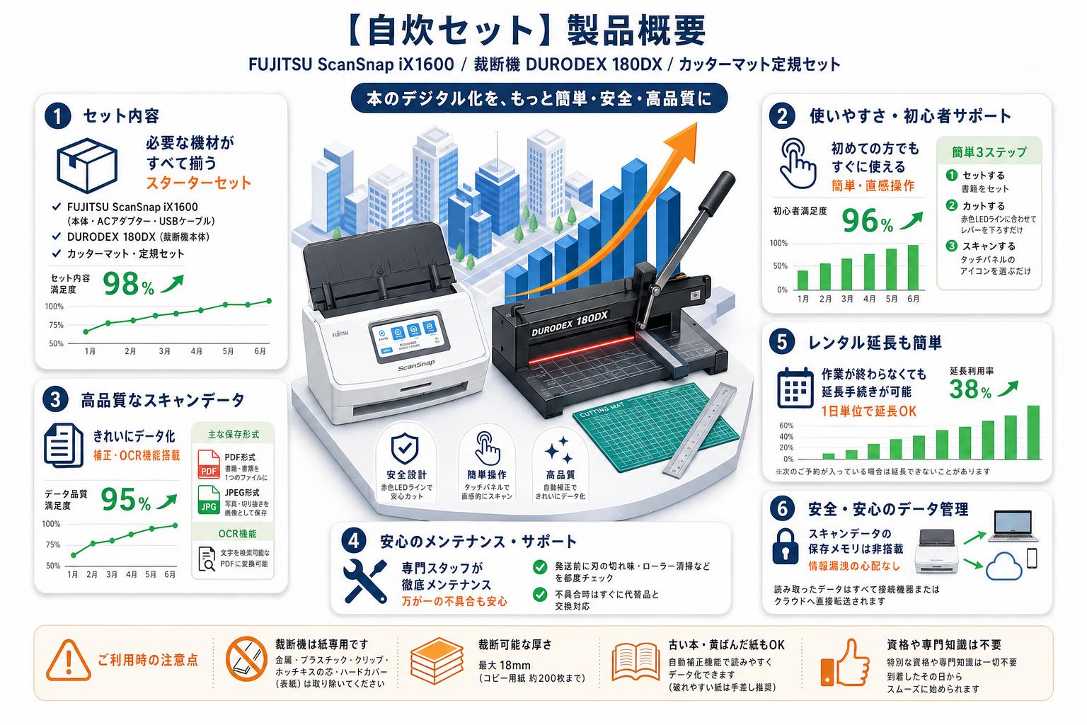 【自炊セット】FUJITSU ScanSnap iX1600 / 裁断機 DURODEX 180DX / カッターマット定規セット FAQ（よくある質問と答え）