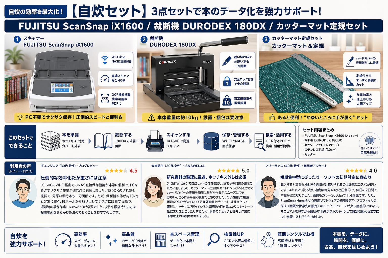 【自炊セット】FUJITSU ScanSnap iX1600 / 裁断機 DURODEX 180DX / カッターマット定規セット インターネット上のお客様の声（評判）
