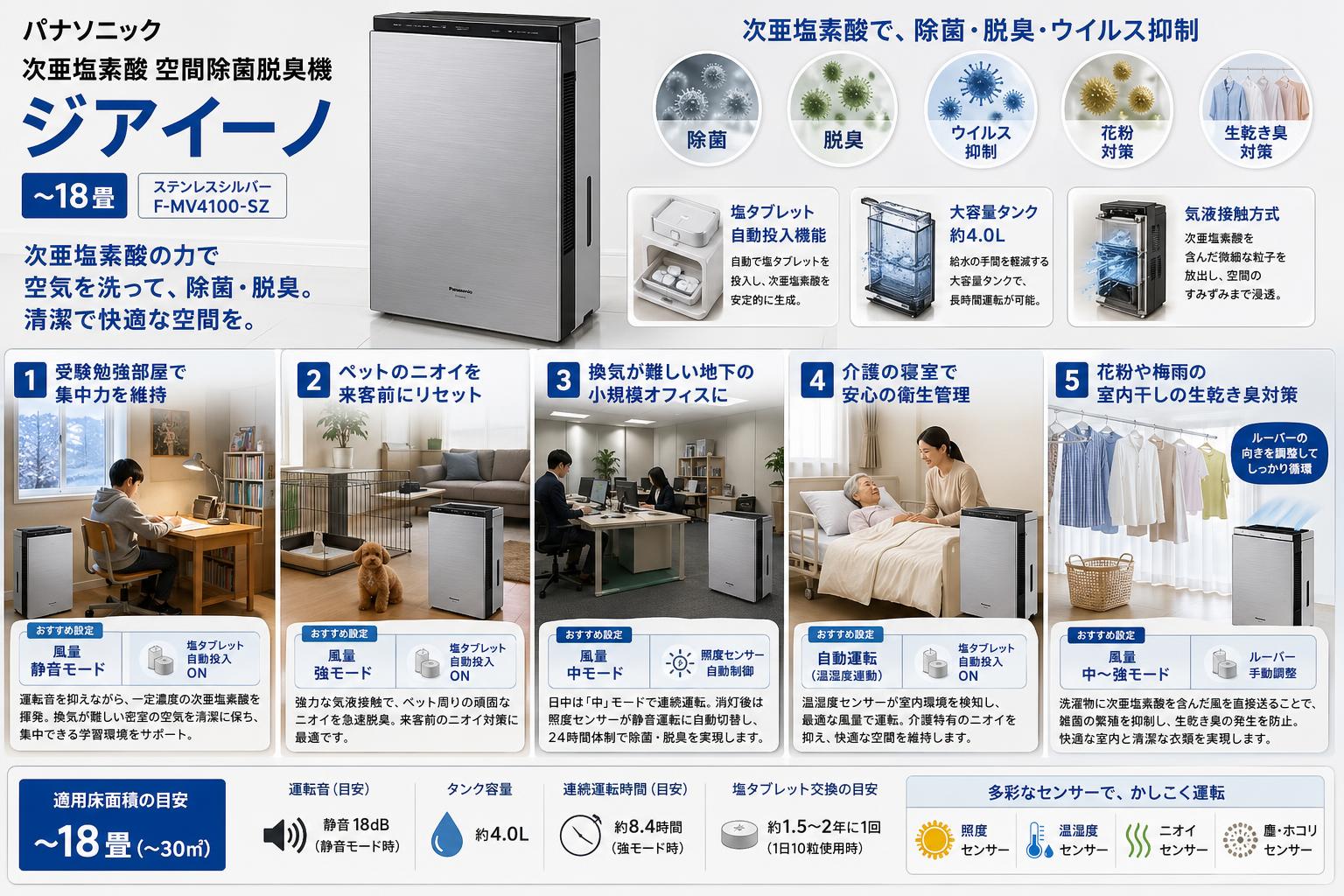 パナソニック 次亜塩素酸 空間除菌脱臭機 ジアイーノ ~18畳 ステンレスシルバー F-MV4100-SZ 用途