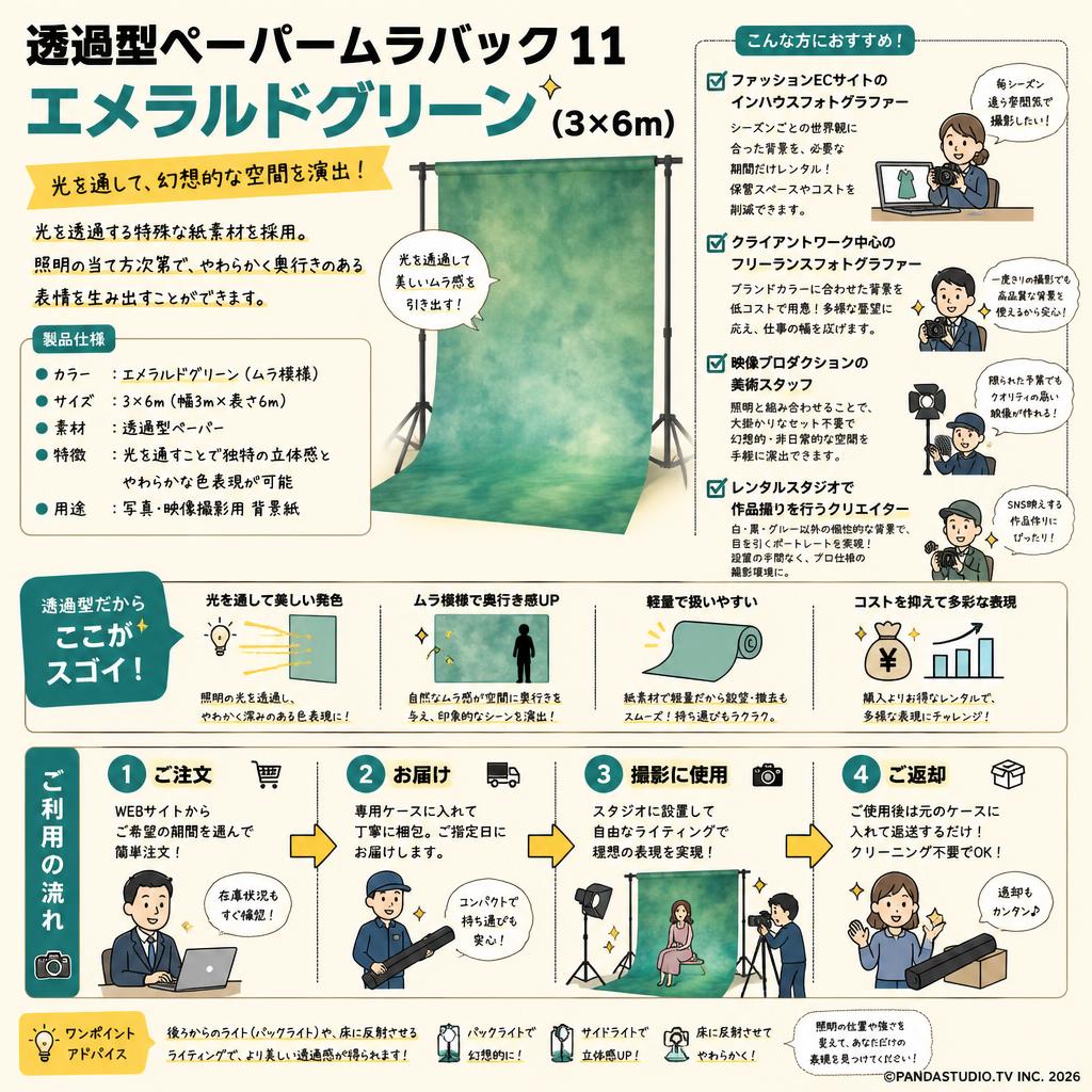 透過型ペーパームラバック 11 エメラルドグリーン(3×6m)【PROKIZAI.COM】 おもな対象のお客様