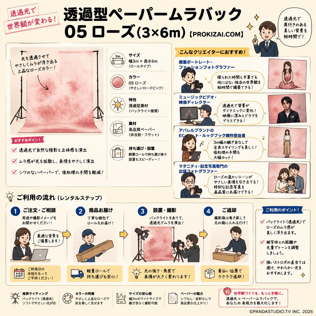 透過型ペーパームラバック 05 ローズ(3×6m)【PROKIZAI.COM】 おもな対象のお客様