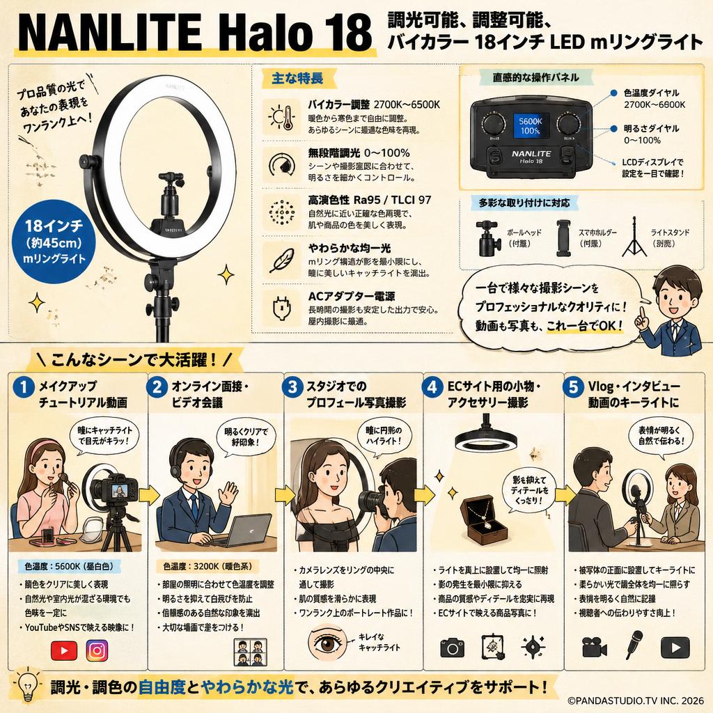 NANLITE Halo 18 調光可能、調整可能、バイカラー 18インチ LED リングライト 用途