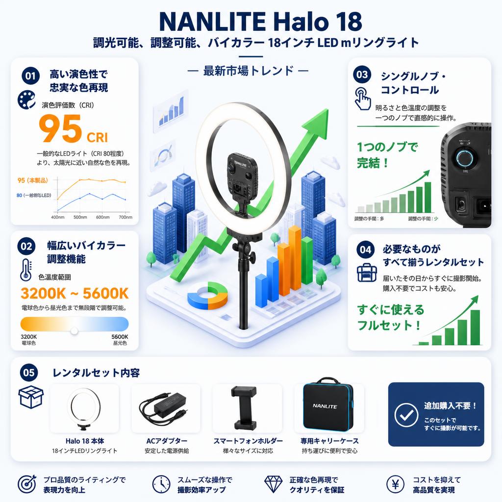 NANLITE Halo 18 調光可能、調整可能、バイカラー 18インチ LED リングライト セールスポイント