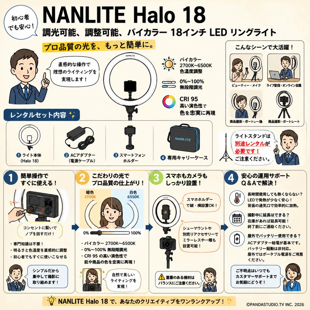 NANLITE Halo 18 調光可能、調整可能、バイカラー 18インチ LED リングライト FAQ（よくある質問と答え）