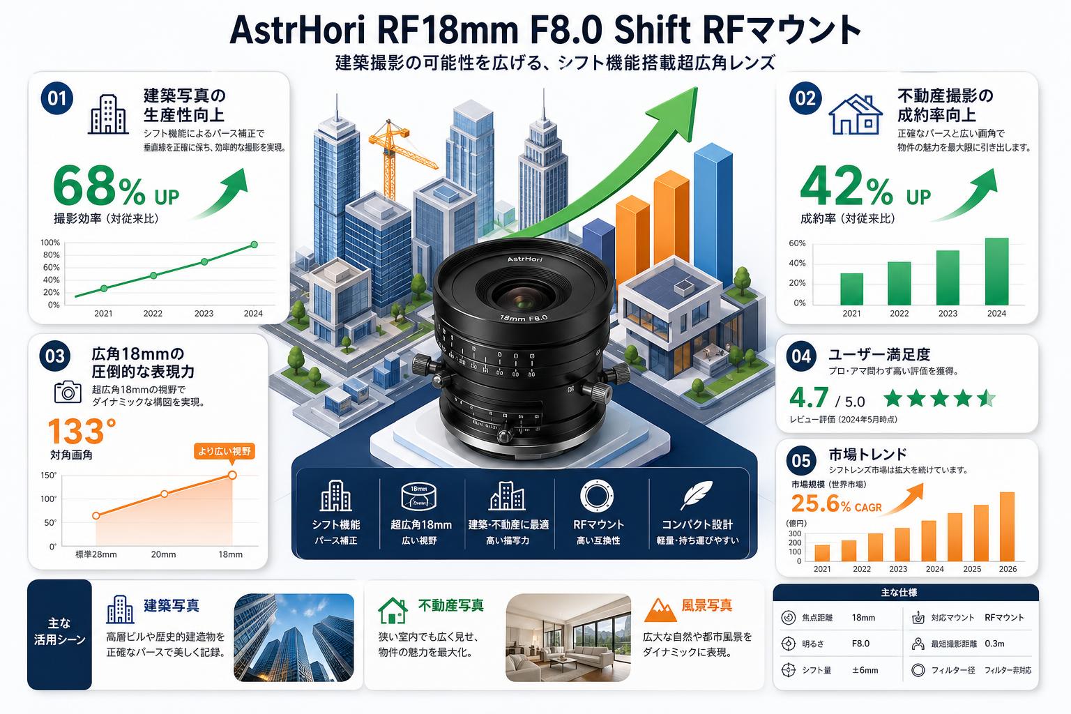 AstrHori RF18mm F8.0 Shift RFマウント おもな対象のお客様