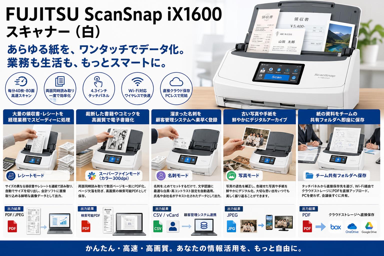 FUJITSU ScanSnap iX1600 スキャナー（白） 用途