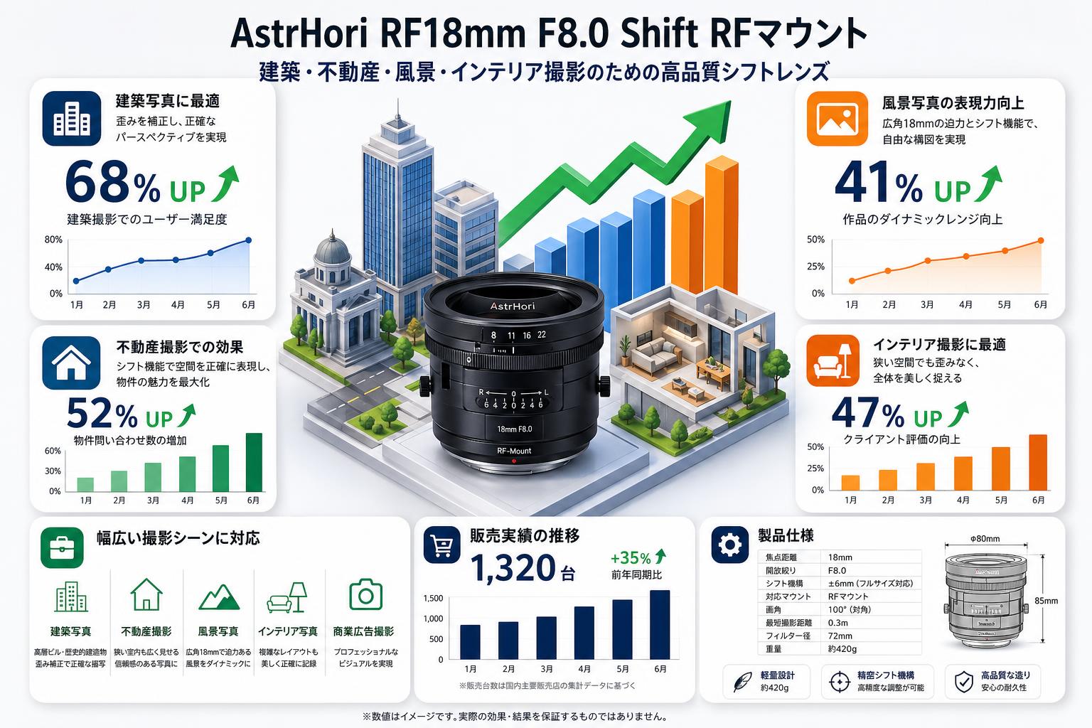 AstrHori RF18mm F8.0 Shift RFマウント 用途