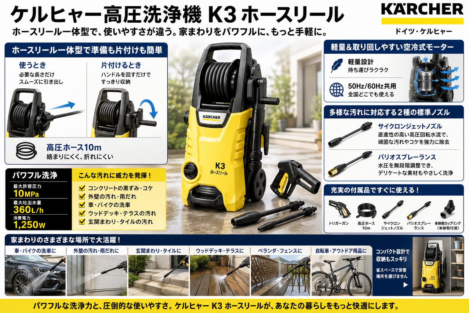 ケルヒャー高圧洗浄機 K3 ホースリール 概要