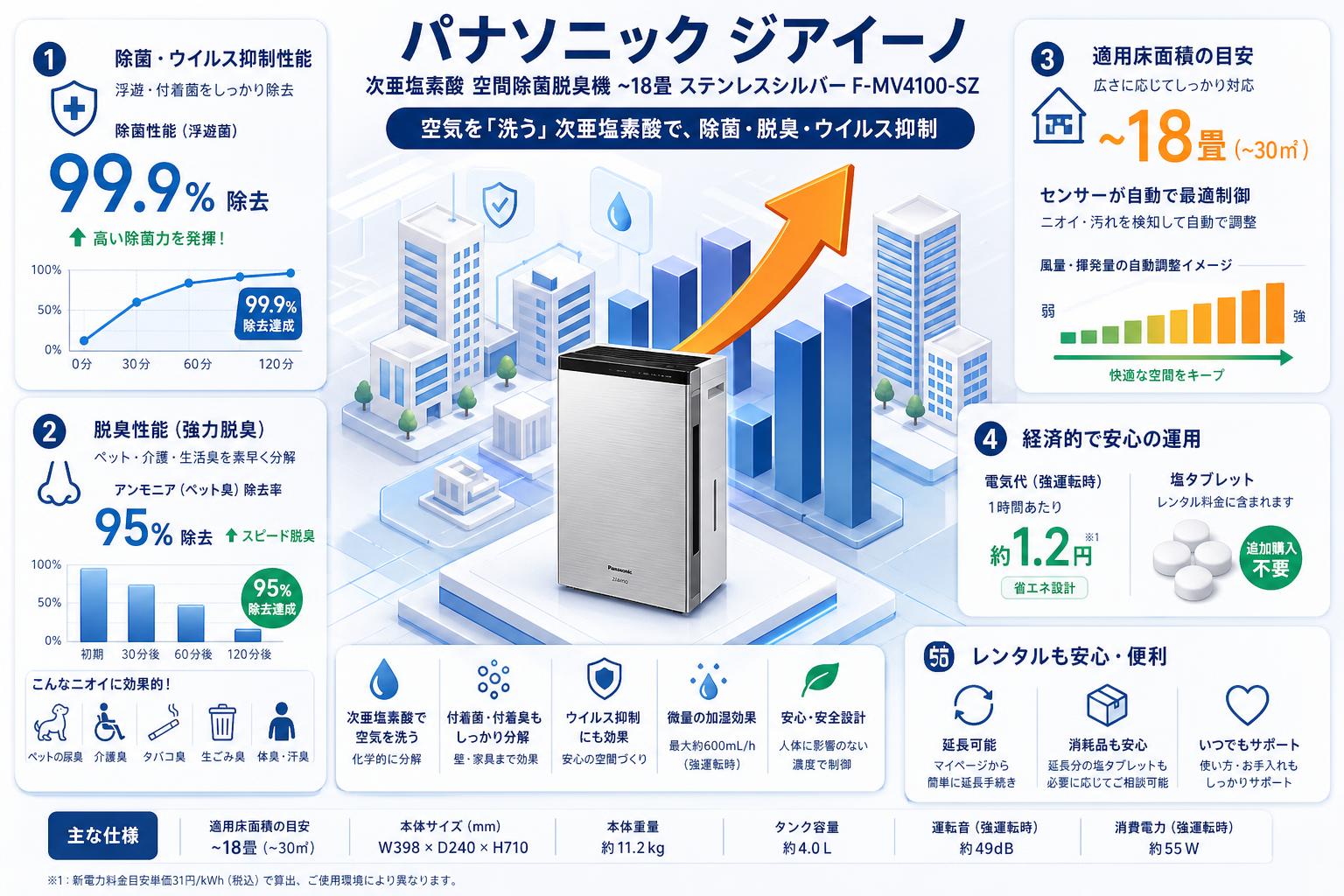 パナソニック 次亜塩素酸 空間除菌脱臭機 ジアイーノ ~18畳 ステンレスシルバー F-MV4100-SZ FAQ（よくある質問と答え）