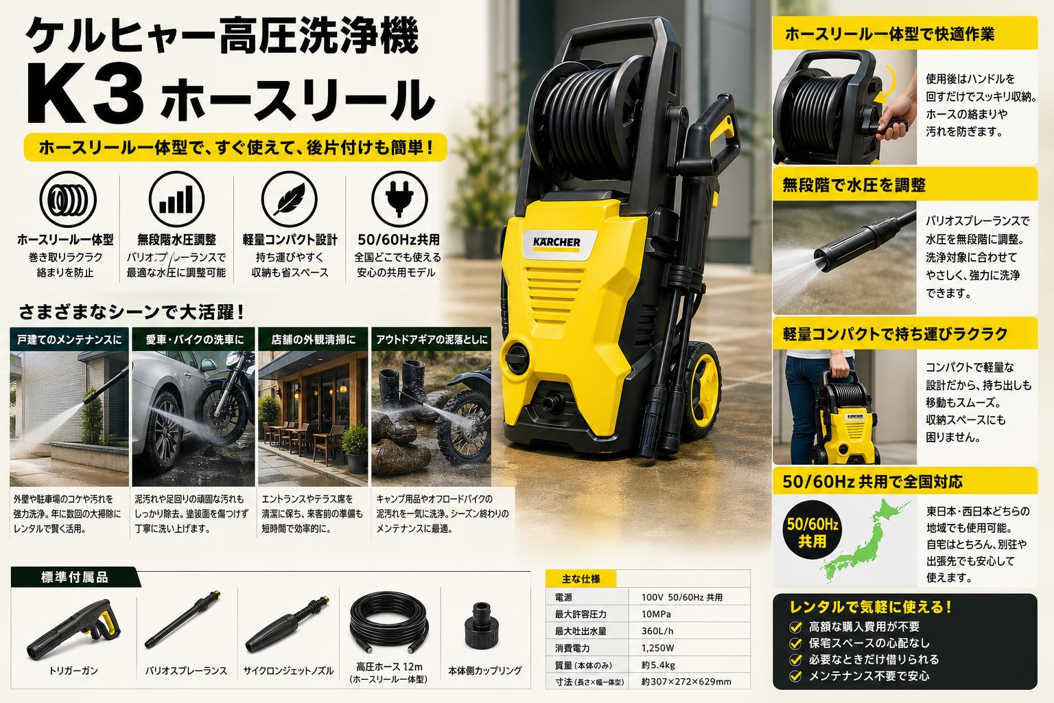 ケルヒャー高圧洗浄機 K3 ホースリール おもな対象のお客様
