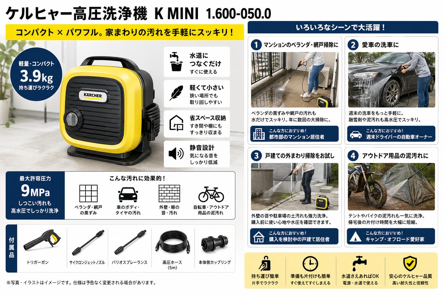 ケルヒャー高圧洗浄機 K MINI 1.600-050.0 おもな対象のお客様