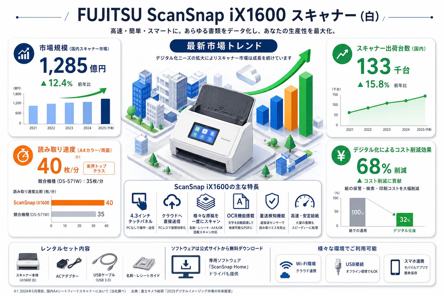 FUJITSU ScanSnap iX1600 スキャナー（白） FAQ（よくある質問と答え）