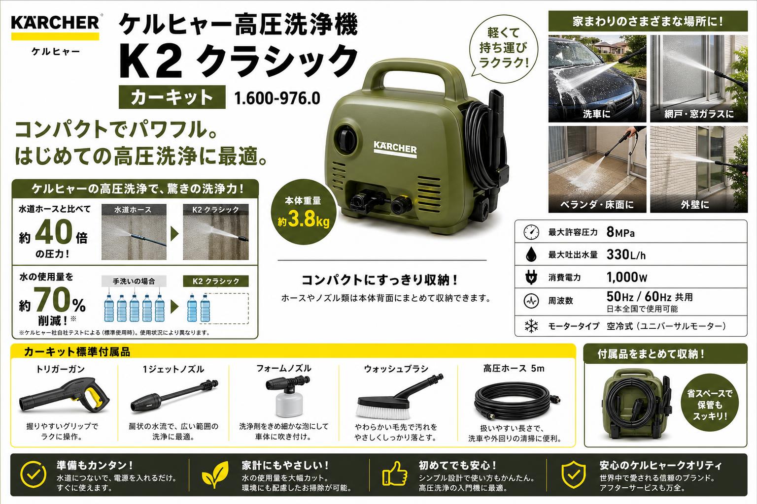ケルヒャー高圧洗浄機 K2 クラシック カーキット 1.600-976.0 概要