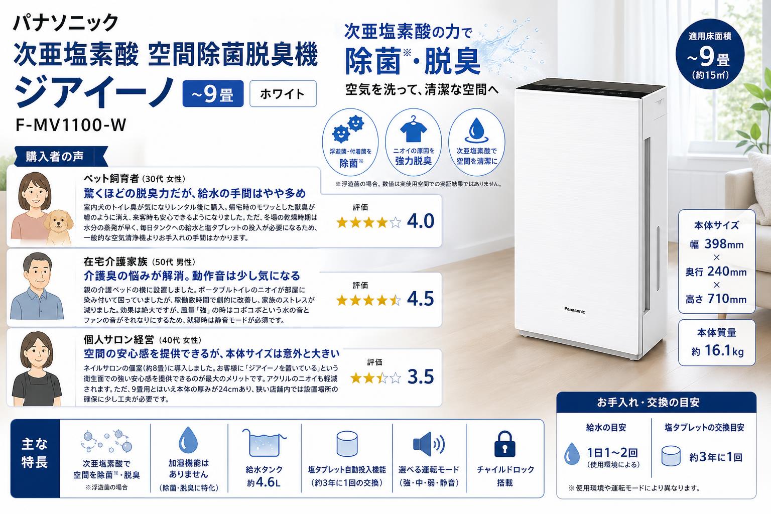 パナソニック 次亜塩素酸 空間除菌脱臭機 ジアイーノ ~9畳 ホワイト F-MV1100-W インターネット上のお客様の声（評判）