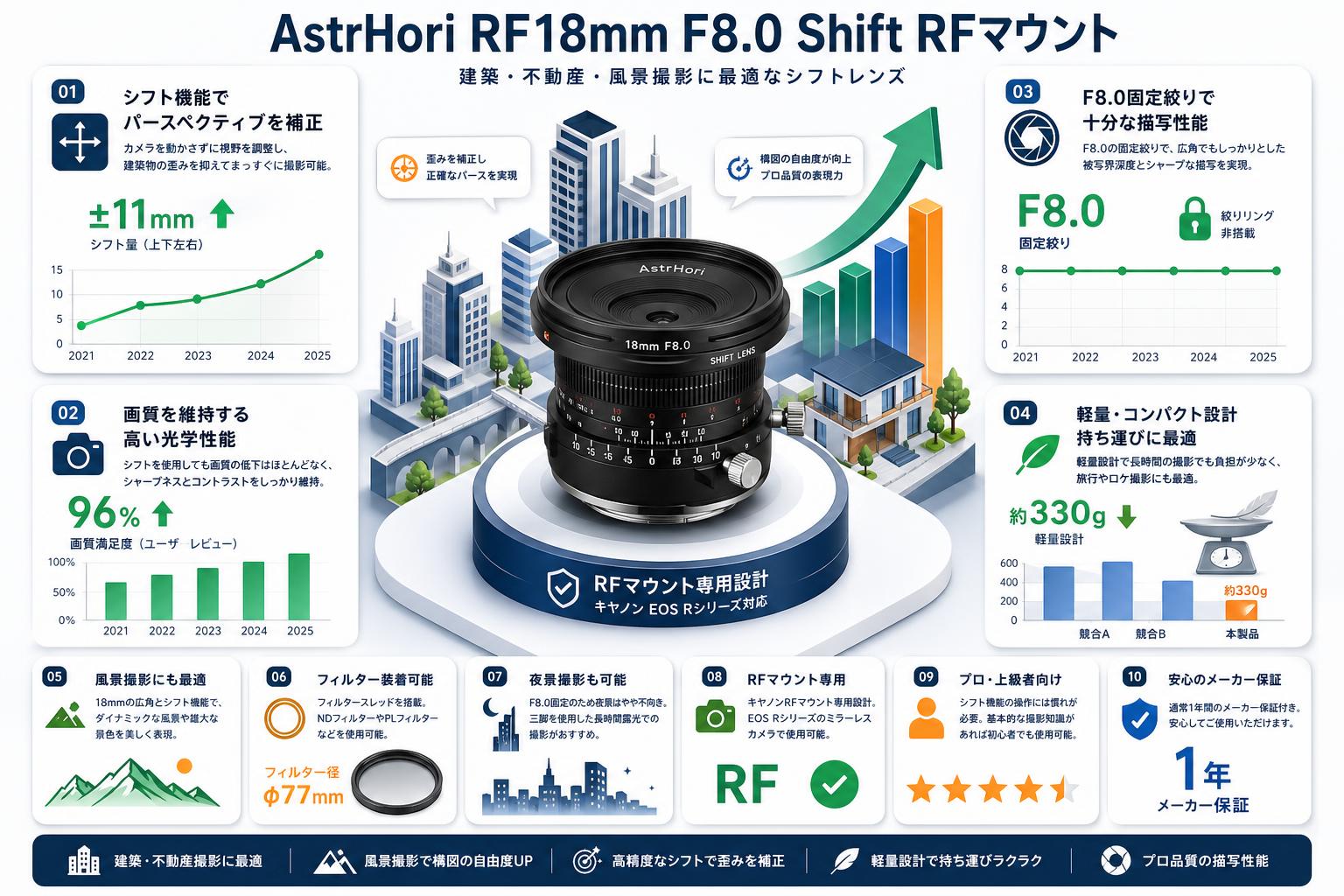 AstrHori RF18mm F8.0 Shift RFマウント FAQ（よくある質問と答え）