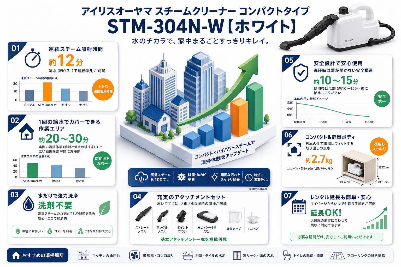 アイリスオーヤマスチームクリーナーコンパクトタイプ STM-304N-W【ホワイト】 FAQ（よくある質問と答え）