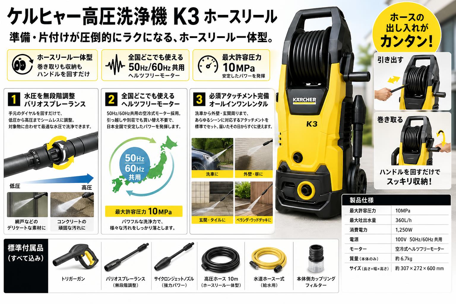 ケルヒャー高圧洗浄機 K3 ホースリール セールスポイント
