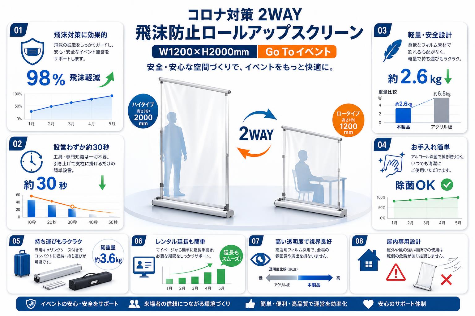 コロナ対策 2WAY飛沫防止ロールアップスクリーン W1200×H2000mmGo Toイベント FAQ（よくある質問と答え）