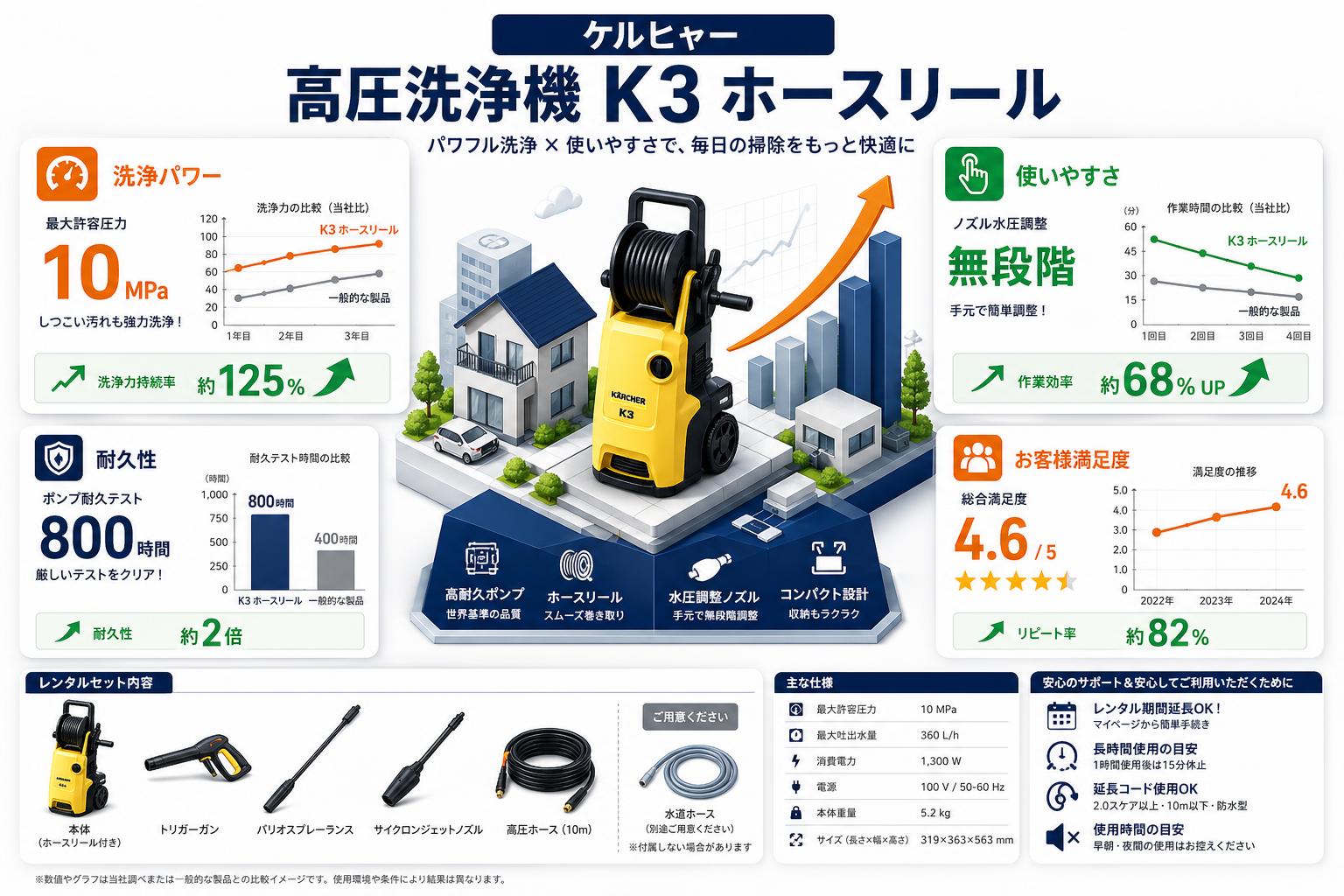 ケルヒャー高圧洗浄機 K3 ホースリール FAQ（よくある質問と答え）