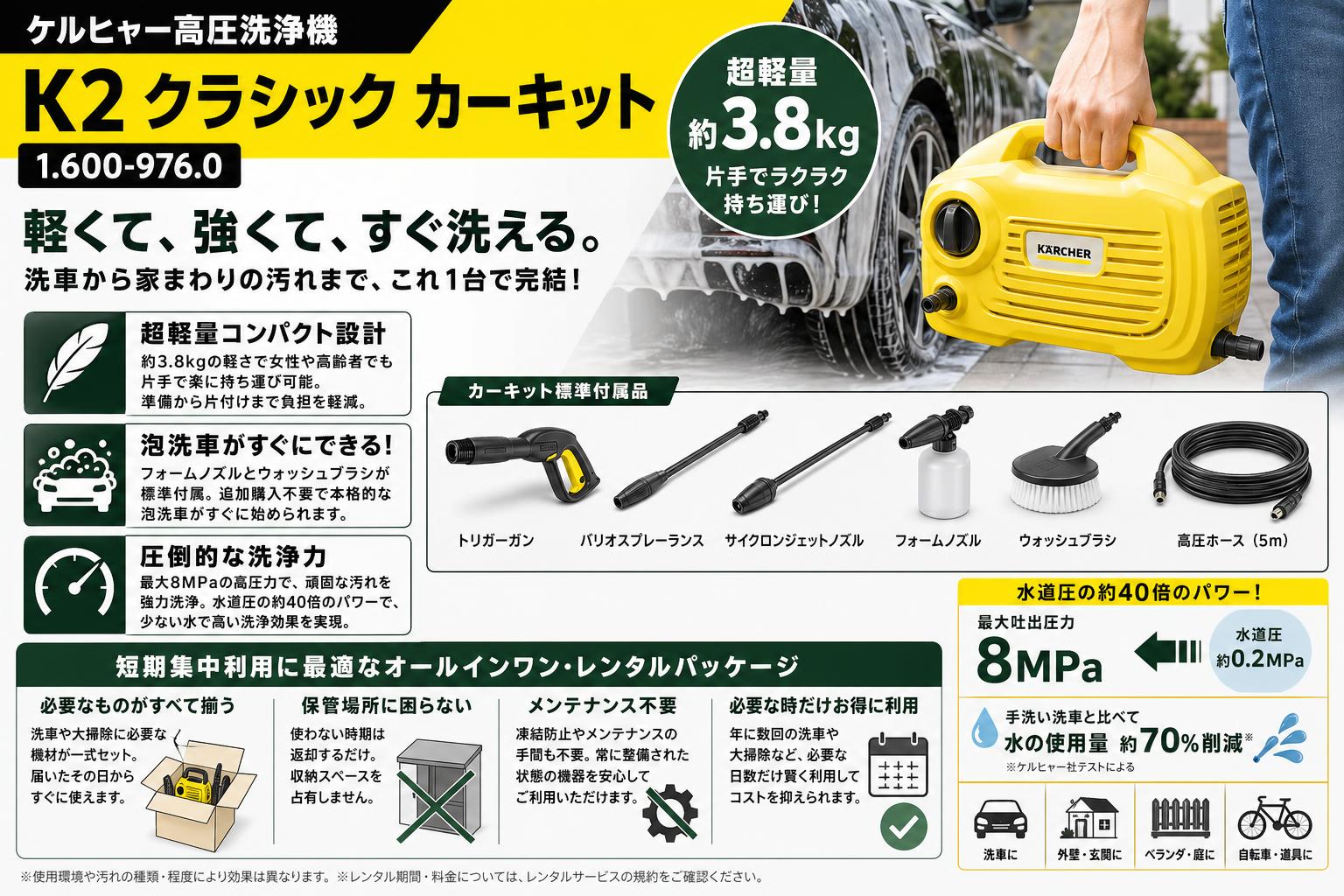 ケルヒャー高圧洗浄機 K2 クラシック カーキット 1.600-976.0 セールスポイント