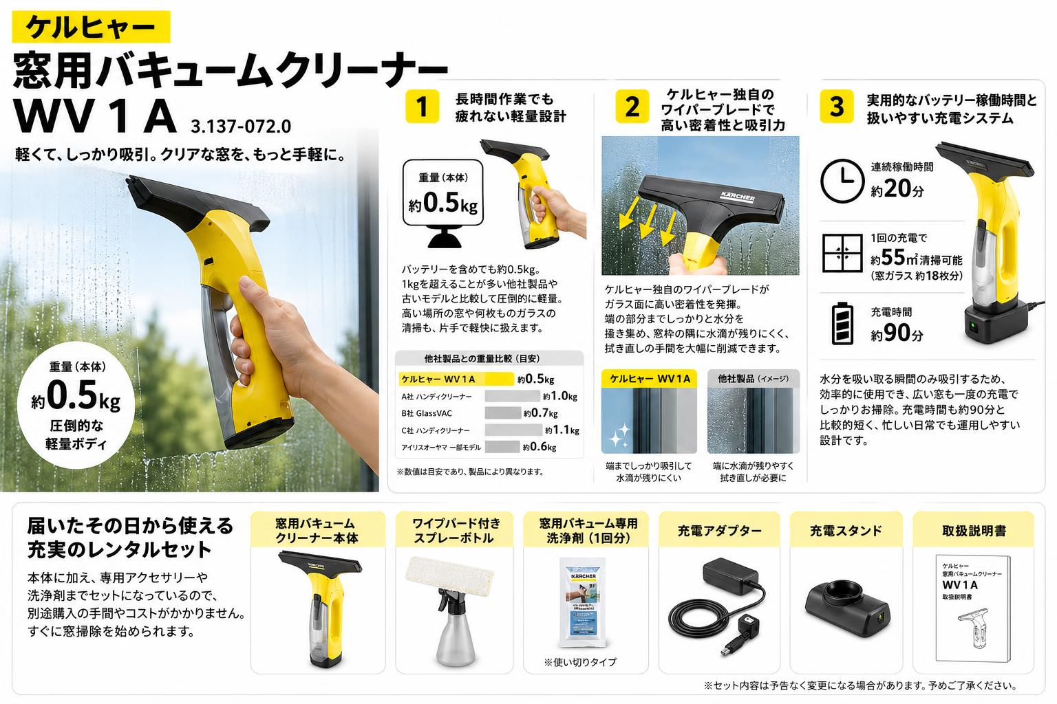 ケルヒャー窓用バキュームクリーナー WV 1 A 3.137-072.0 セールスポイント