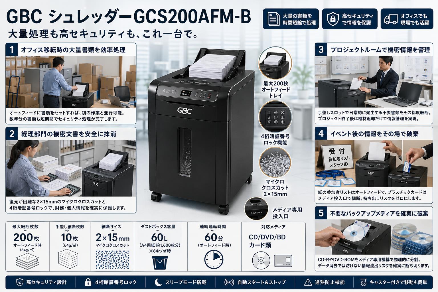 GBC シュレッダーGCS200AFM-B 用途