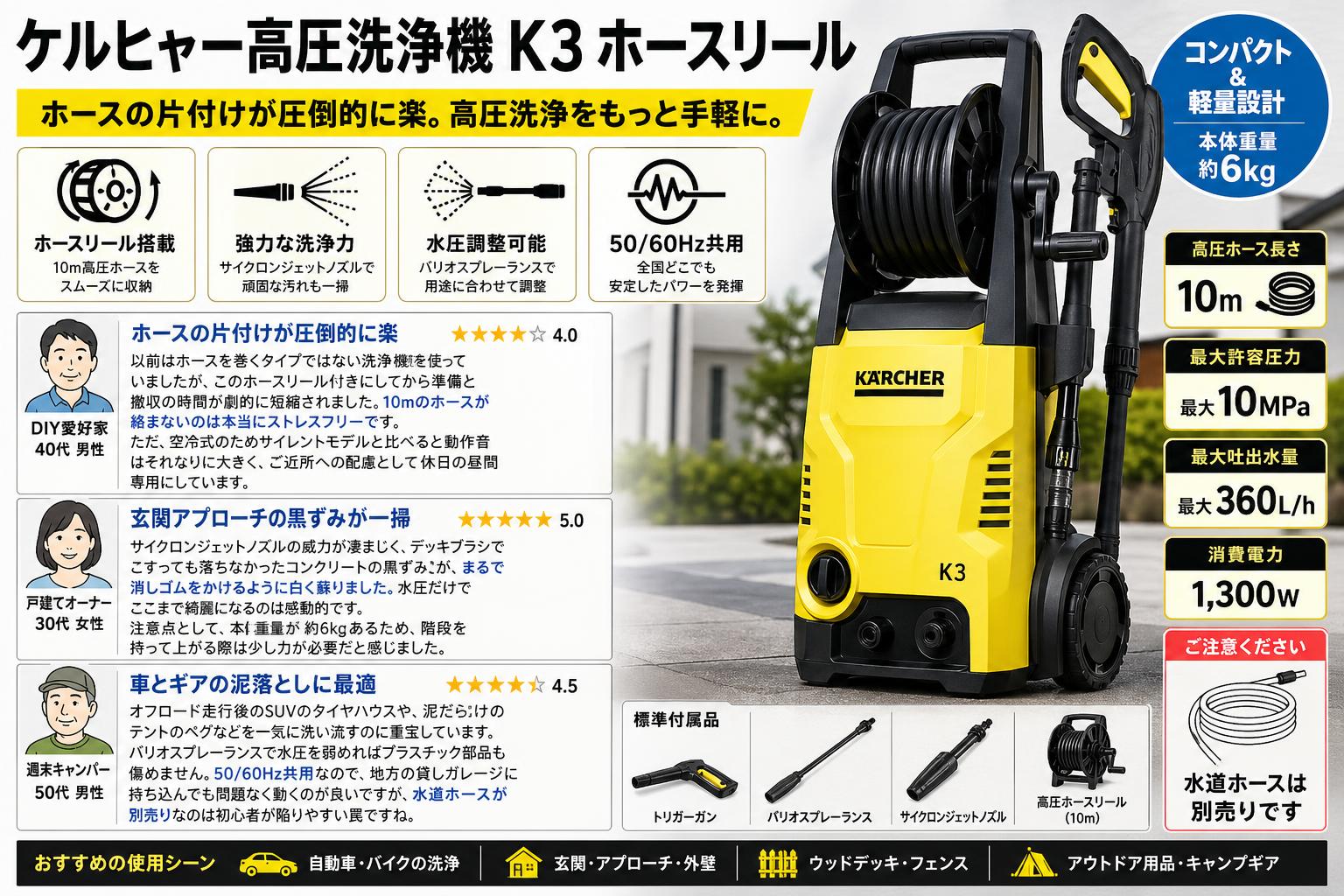 ケルヒャー高圧洗浄機 K3 ホースリール インターネット上のお客様の声（評判）