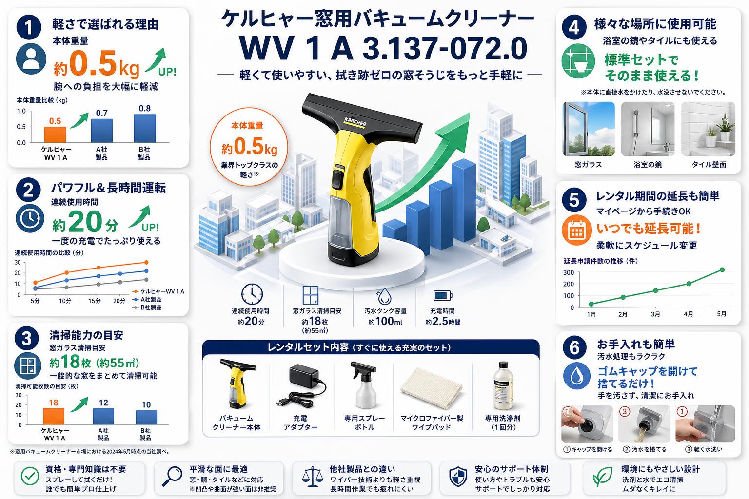 ケルヒャー窓用バキュームクリーナー WV 1 A 3.137-072.0 FAQ（よくある質問と答え）