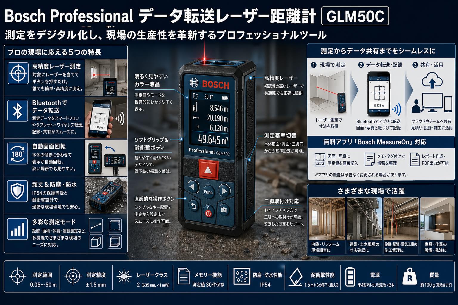 Bosch Professional データ転送レーザー距離計 GLM50C 概要