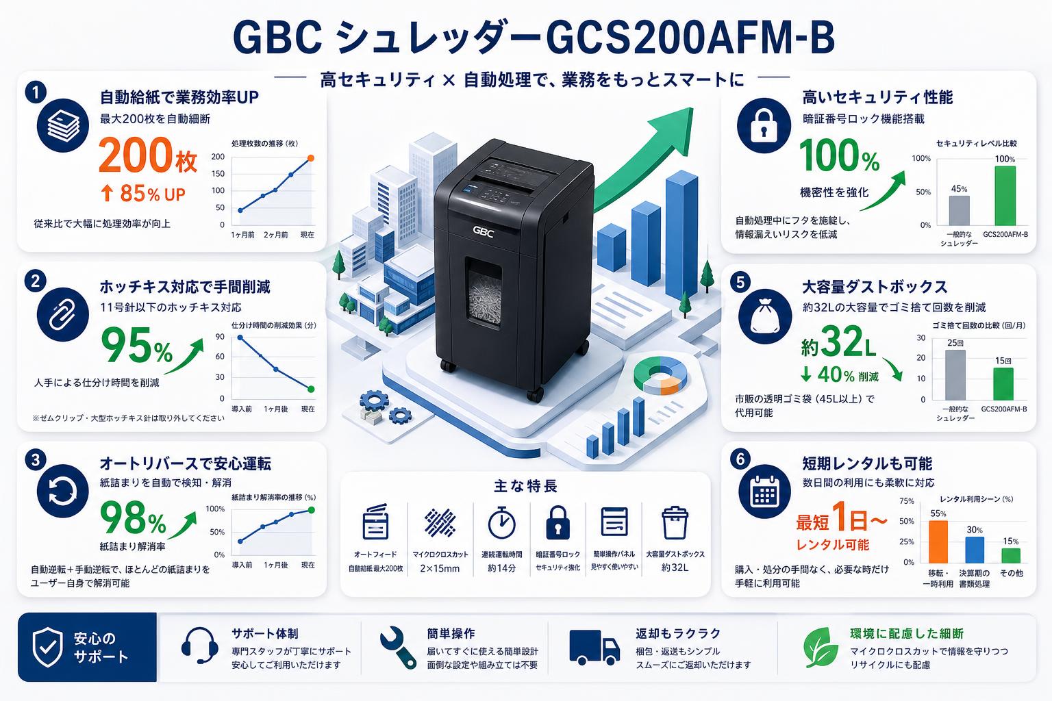 GBC シュレッダーGCS200AFM-B FAQ（よくある質問と答え）