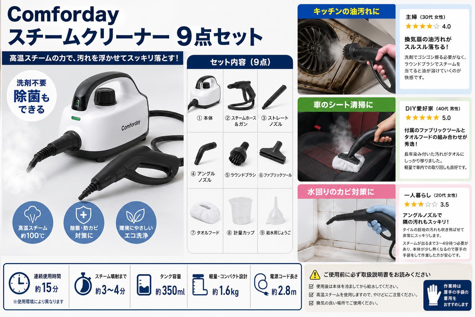 Comforday スチームクリーナー 9点セット インターネット上のお客様の声（評判）
