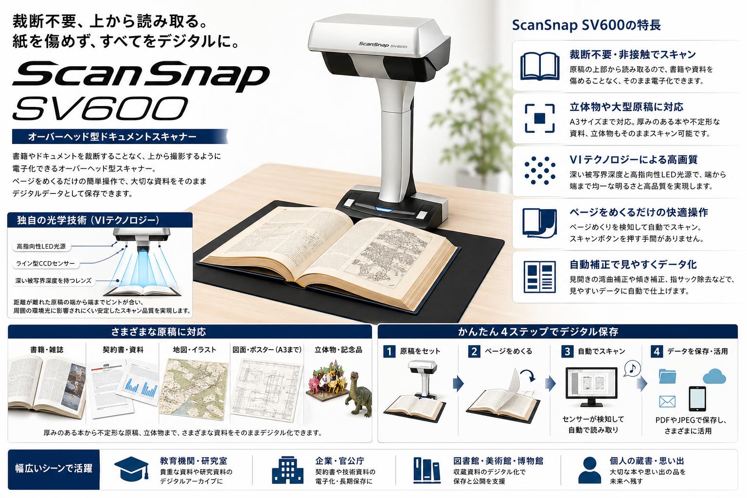 ScanSnap SV600 概要