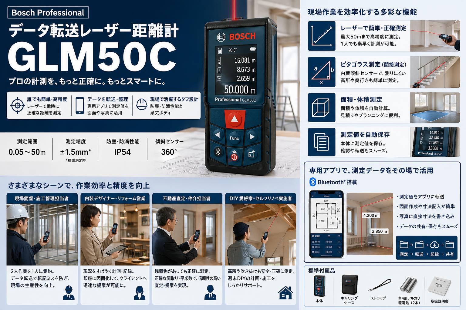 Bosch Professional データ転送レーザー距離計 GLM50C おもな対象のお客様