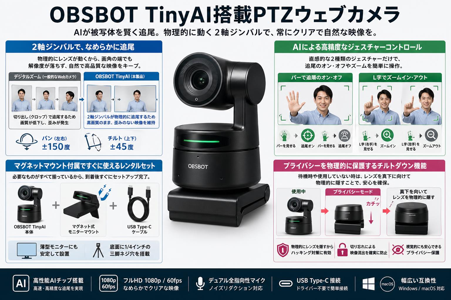 OBSBOT TinyAI搭載PTZウェブカメラ セールスポイント