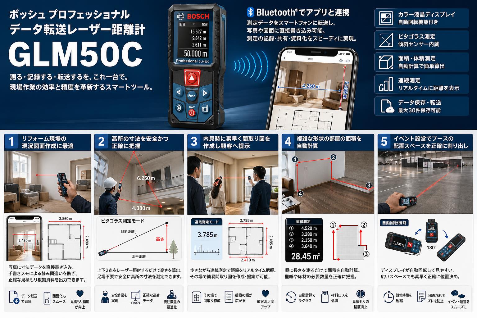 Bosch Professional データ転送レーザー距離計 GLM50C 用途