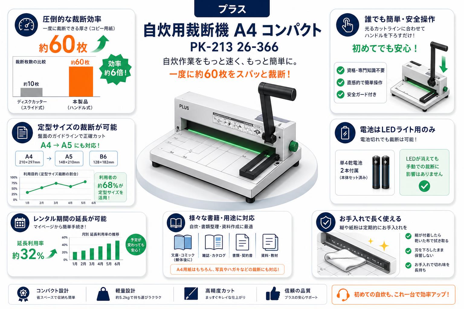 プラス 自炊用裁断機 A4 コンパクト PK-213 26-366 | パンダスタジオ