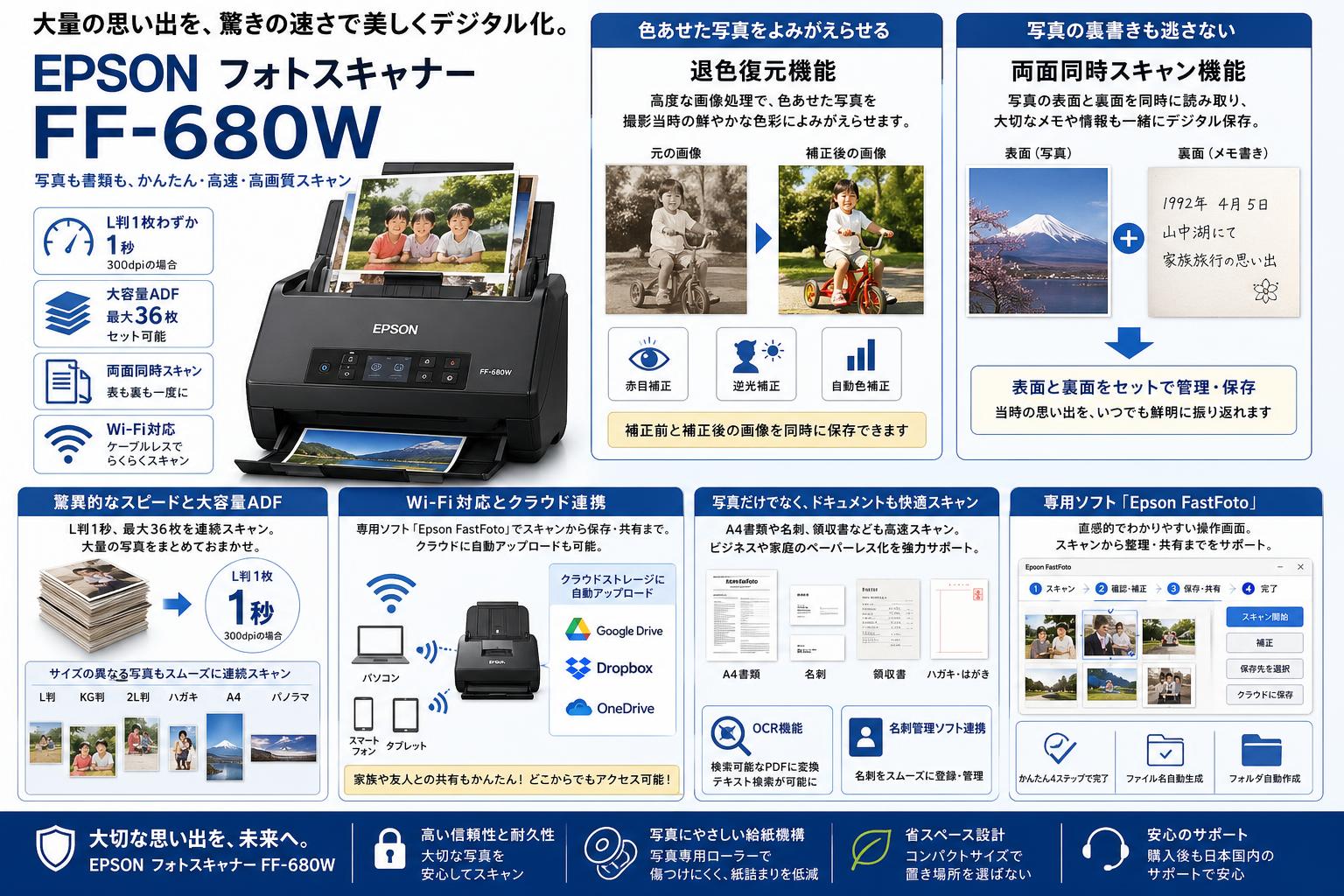 EPSON フォトスキャナー FF-680W 概要