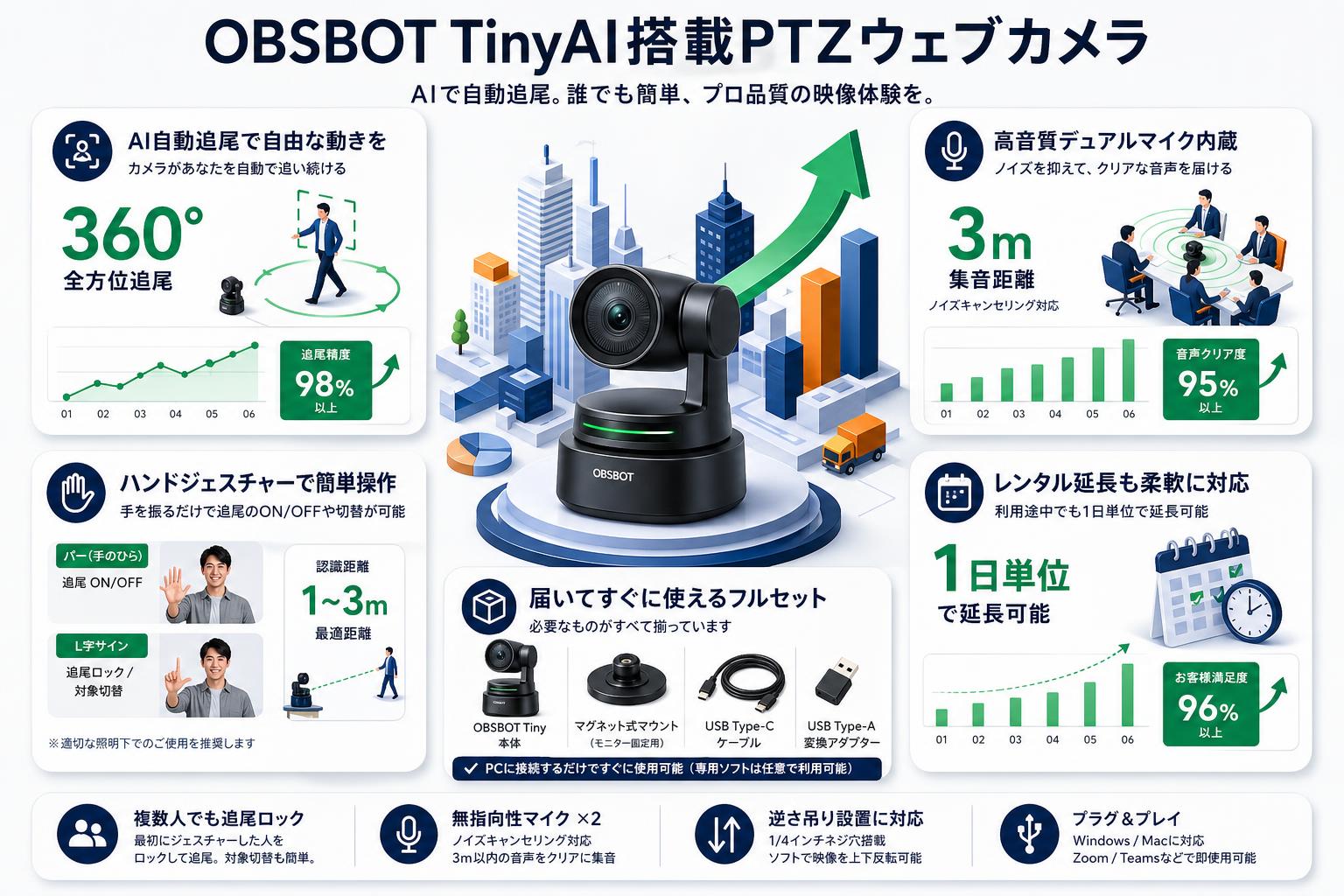 OBSBOT TinyAI搭載PTZウェブカメラ FAQ（よくある質問と答え）
