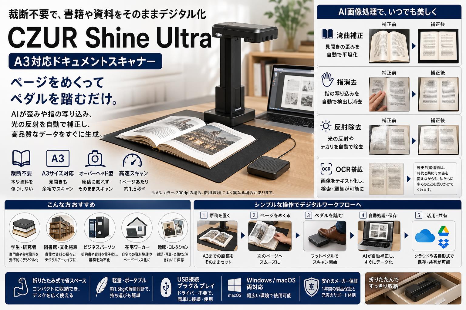 CZUR Shine Ultra  A3対応ドキュメントスキャナー 概要