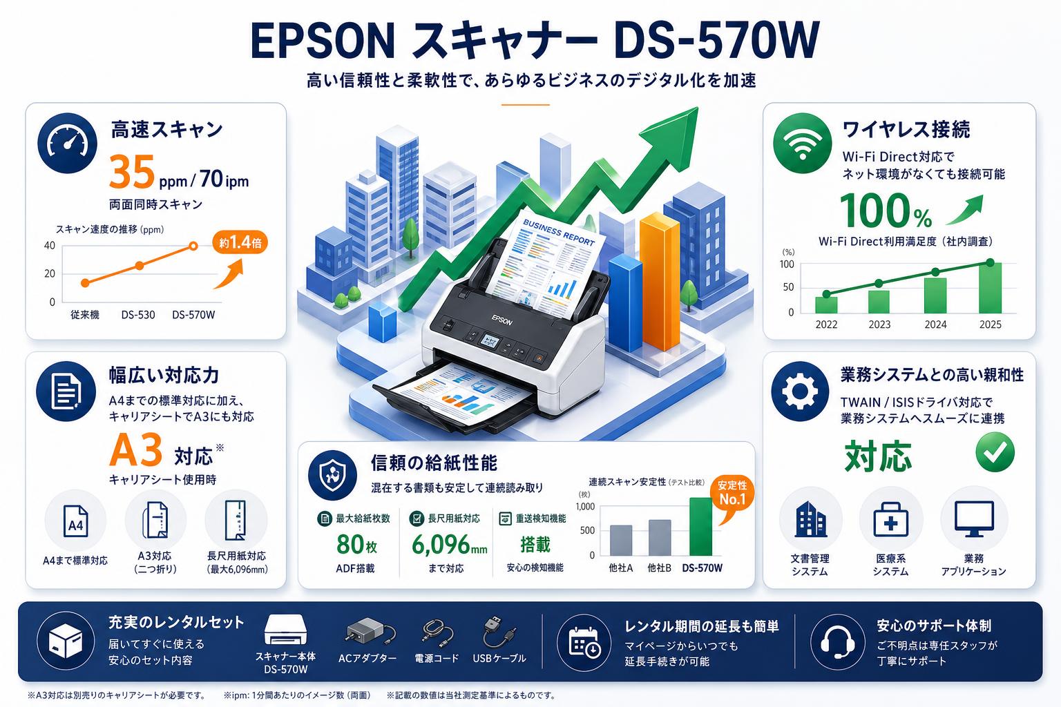 EPSON スキャナー DS-570W FAQ（よくある質問と答え）