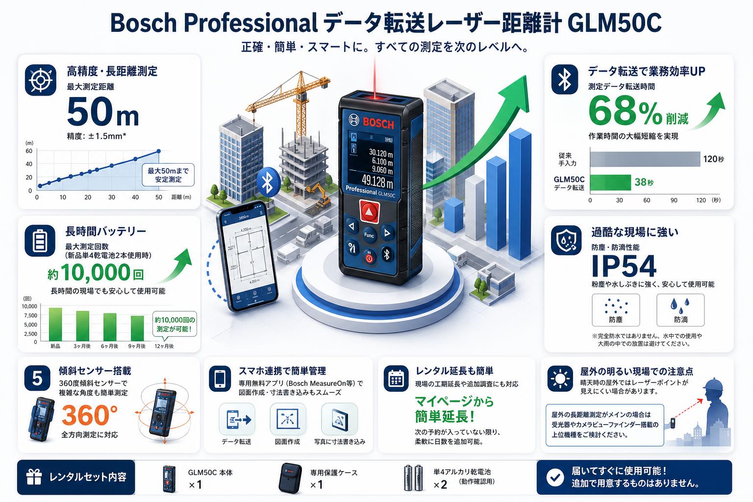 Bosch Professional データ転送レーザー距離計 GLM50C FAQ（よくある質問と答え）