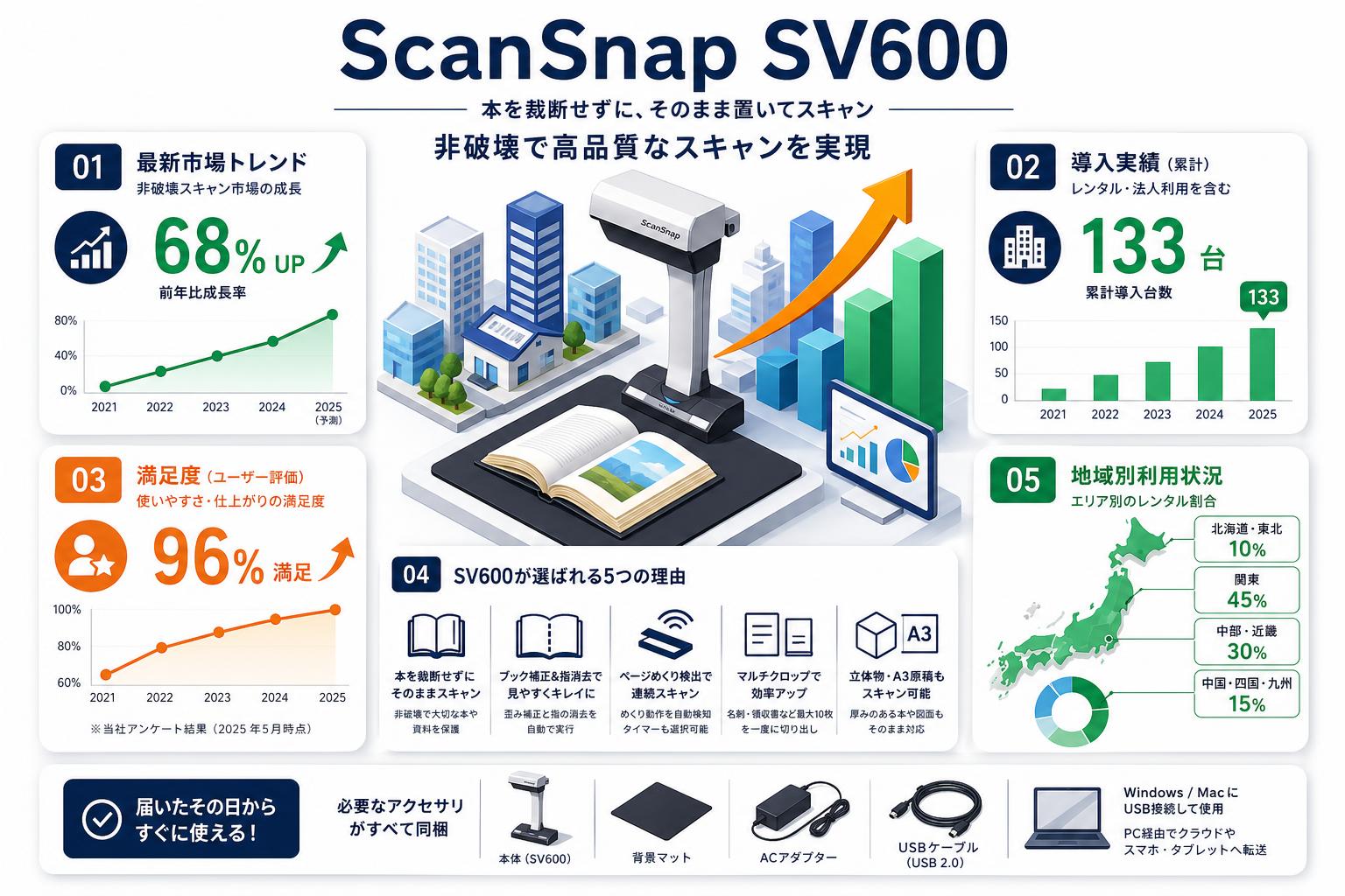 ScanSnap SV600 FAQ（よくある質問と答え）