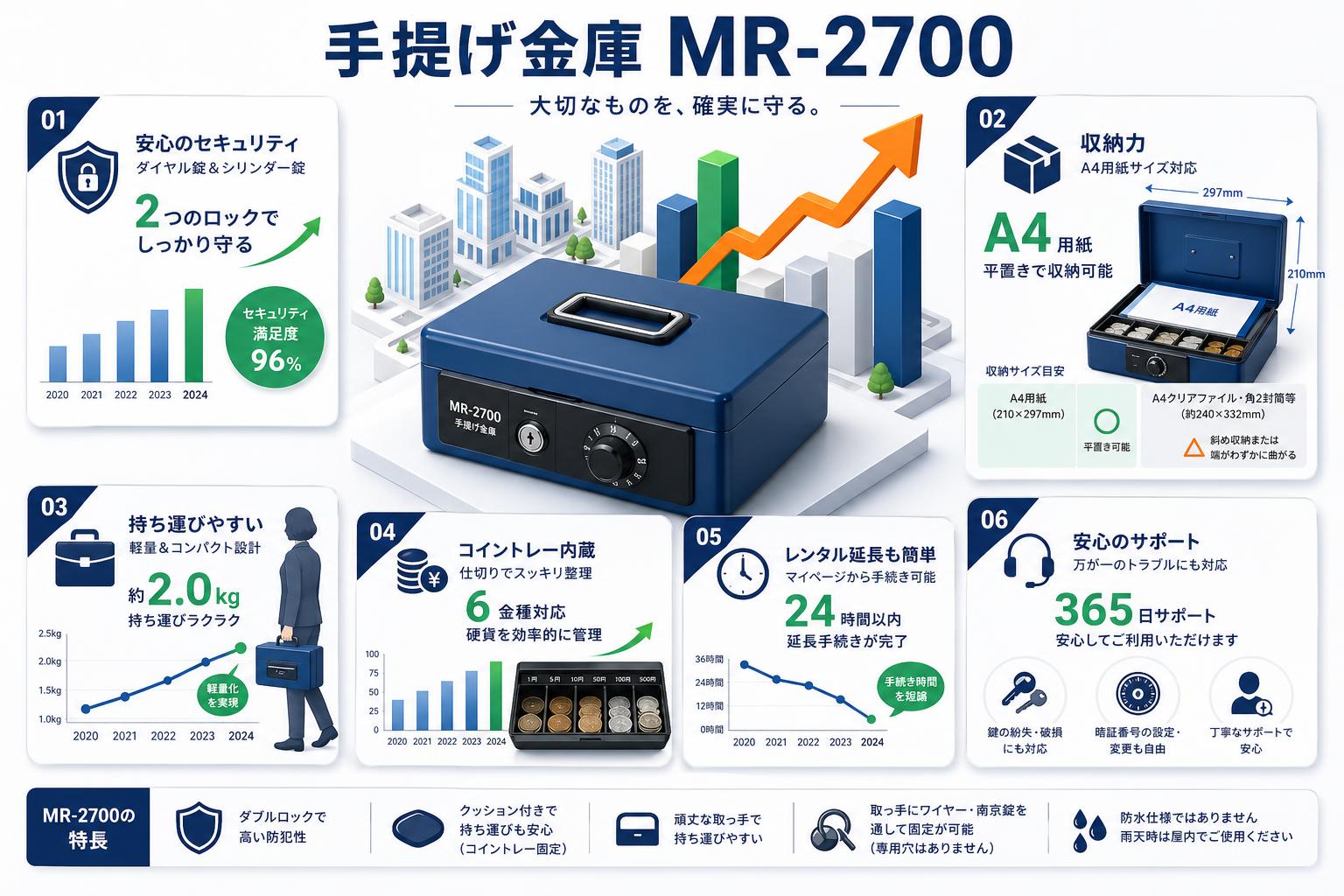 手提げ金庫 MR-2700 FAQ（よくある質問と答え）